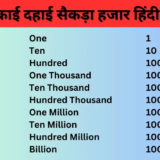 इकाई दहाई सैकड़ा हजार हिंदी में
