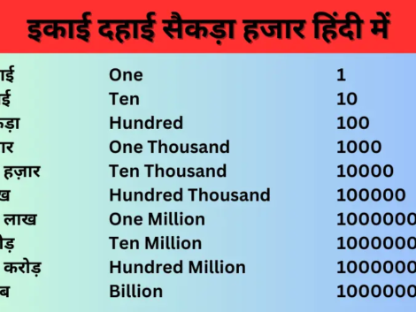 इकाई दहाई सैकड़ा हजार हिंदी में