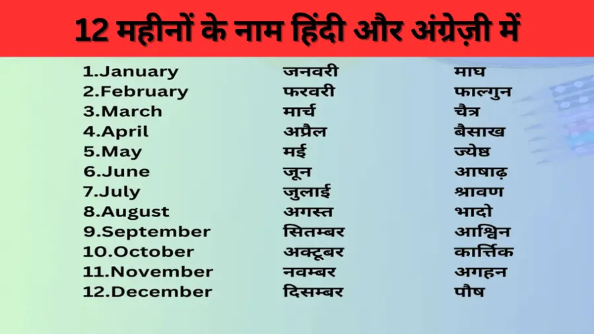 12 महीनों के नाम हिंदी और अंग्रेज़ी में