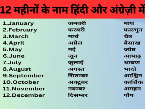 12 महीनों के नाम हिंदी और अंग्रेज़ी में